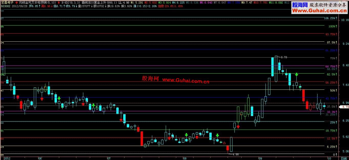 飞狐黄金上升划线主图指标源码