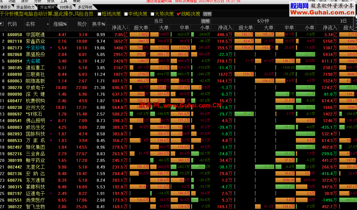 最新简单实用版通达信7-22(含实用工具下载)