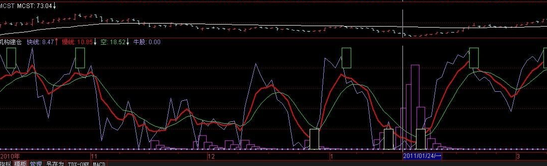 通达信底部指标+山量形态 副图源码