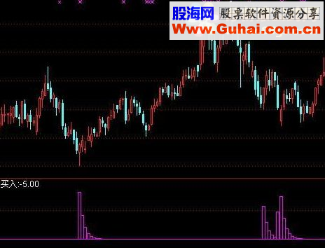 通达信猎庄出击源码附图