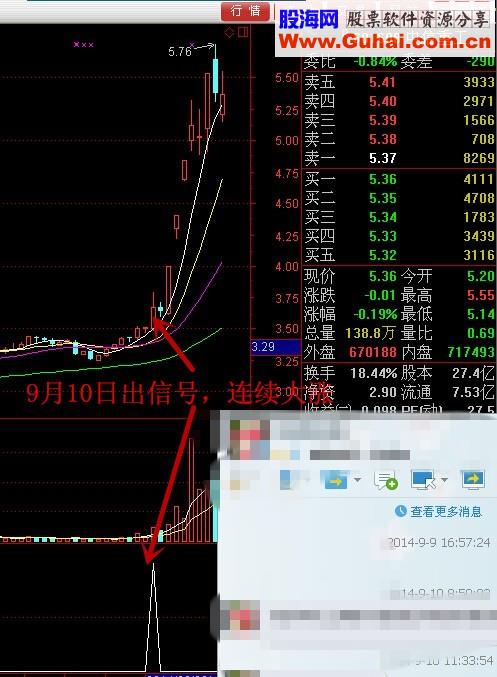 超短线出信号买入 只做短线获利也丰厚