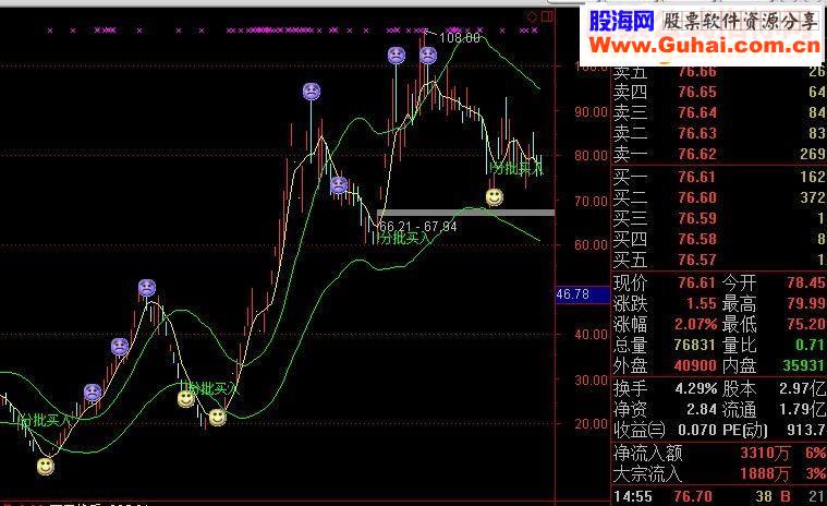 通达信红晨阳一号（指标 主图+选股贴图