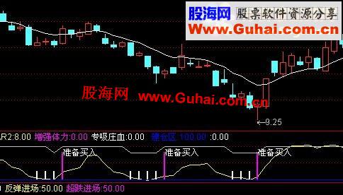 通达信专吸庄血副图公式