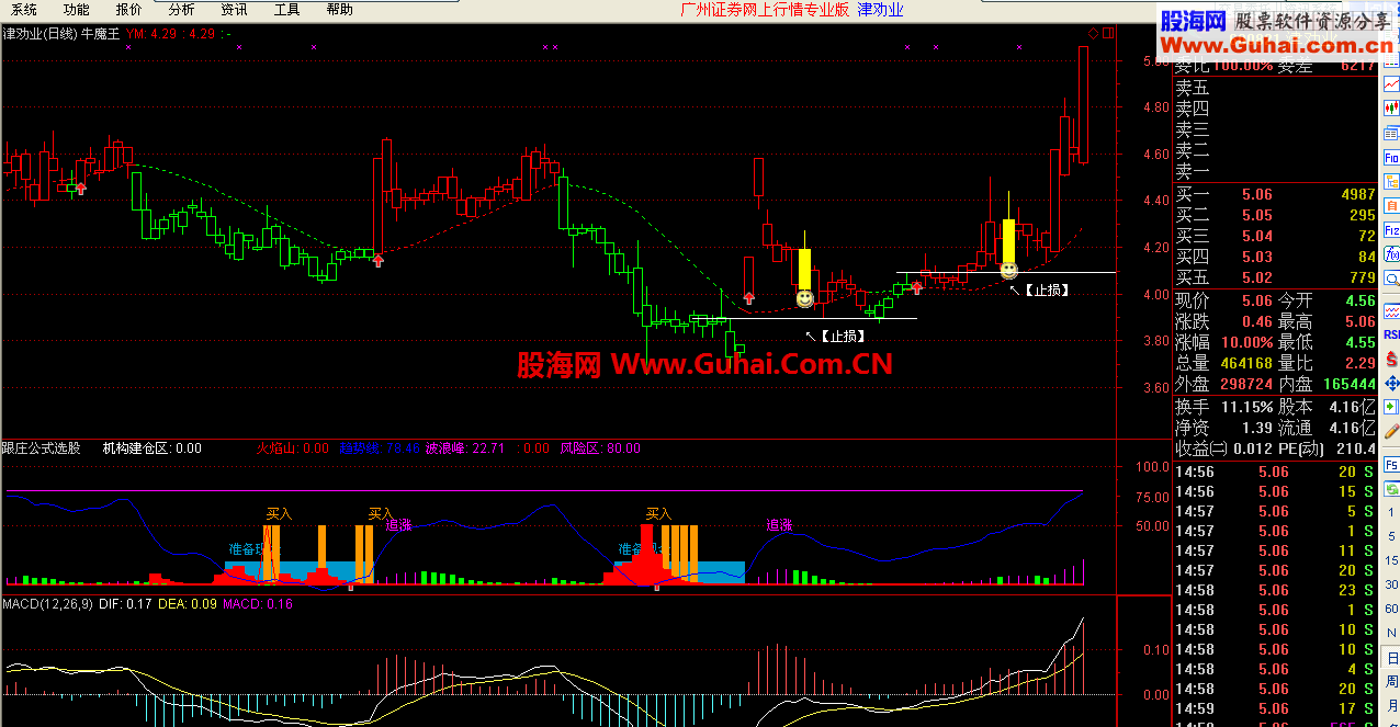 最贴心的问候——选股公式集合你有了吗？求加精！