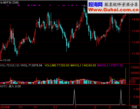 通达信指标出现每天2%源码