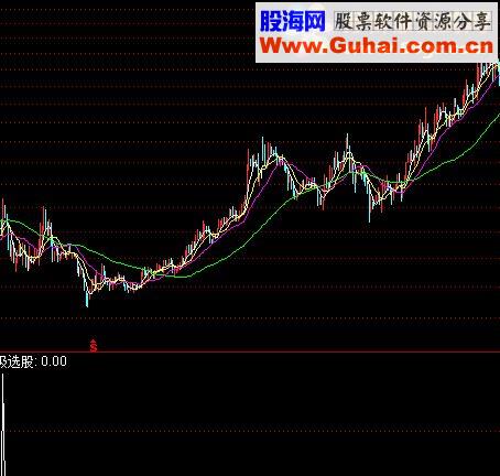 通达信终极选股成功率96%预警/选股源码