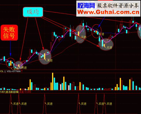 通达信选股买卖十战七胜主副图源码