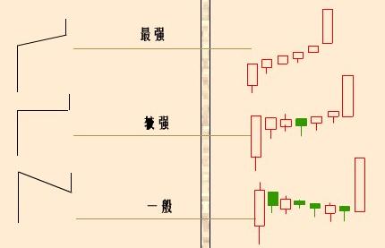 原创 通达信老舍单阳不破主图加选股公式