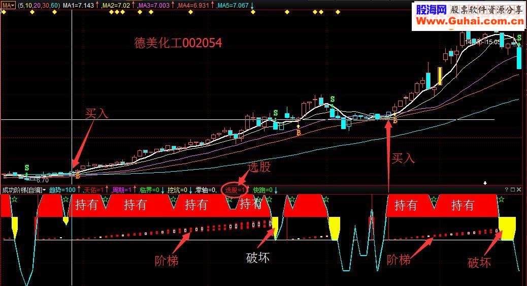 通达信公式分享成功阶梯，益盟操盘手副图指标转换