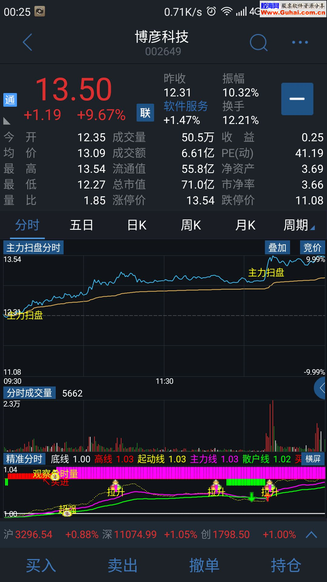 通达信精确分时 手机版分时副图 没有未来函数
