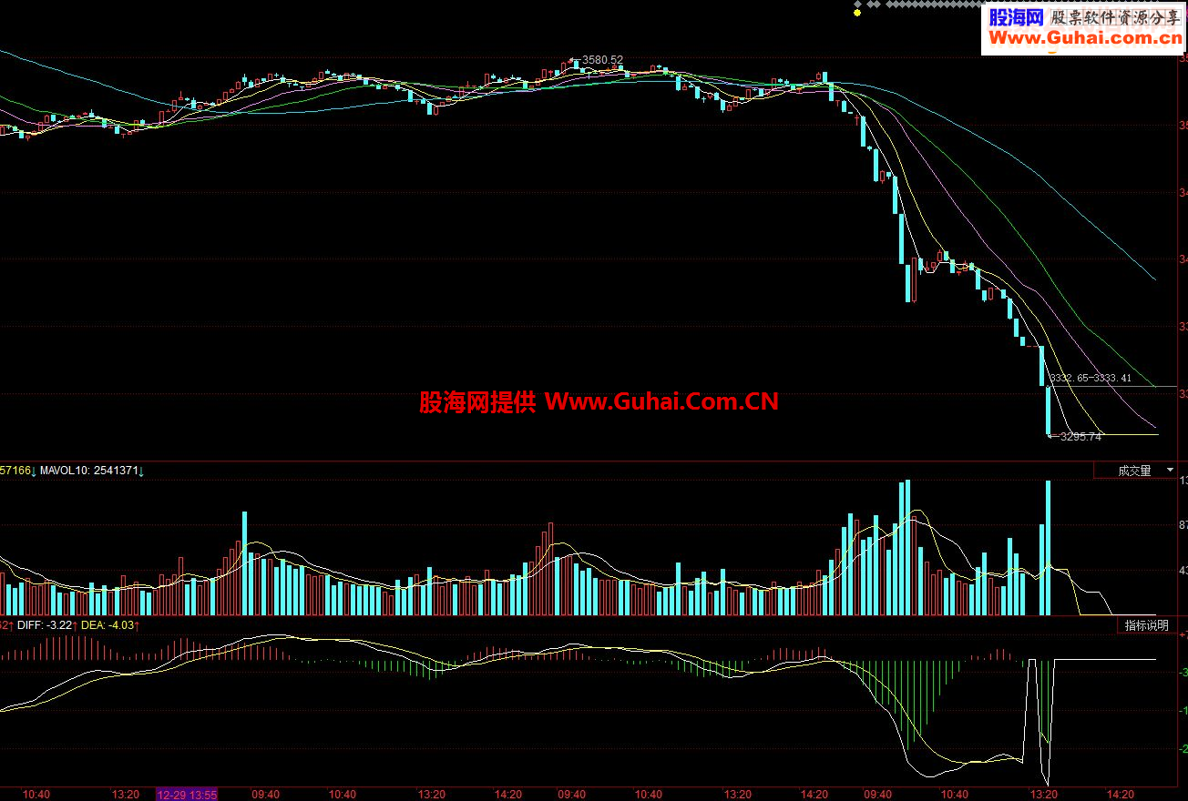 同花顺指标 macd熔断版修改版MACD