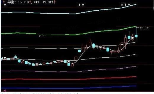 大智慧拉拉波段指标主图源码