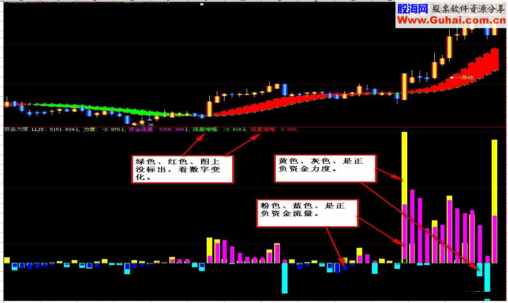 同花顺、大智慧、通达信、看强势股的【资金力度】副图源码无未来