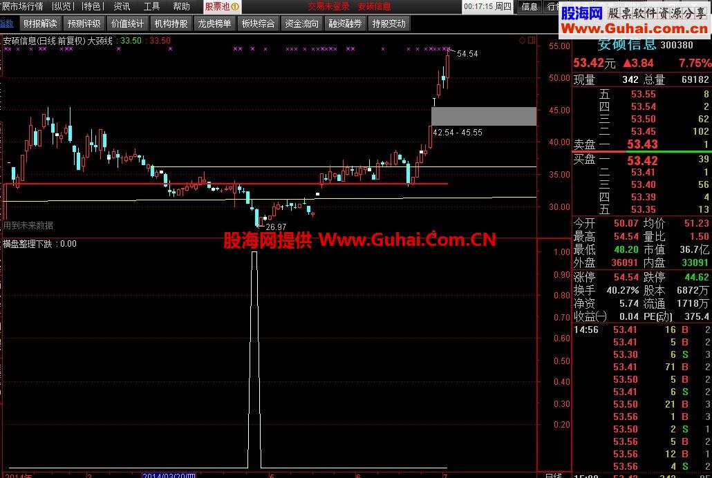 一个横盘整理后连续下跌2到5天的通达信选股公式 