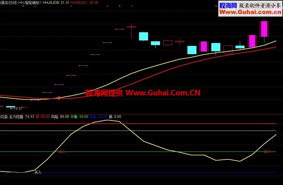 非常好用的主力控盘系数副图指标