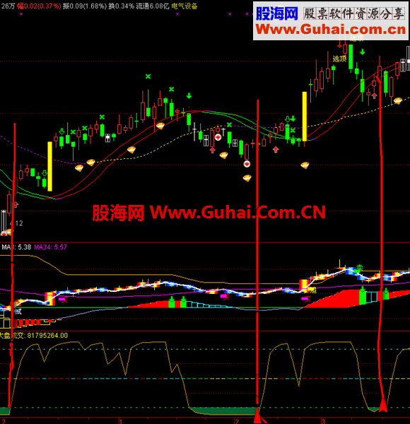 淡定一号副图 淡定二号副图 重要的指标改写，含选股指标！