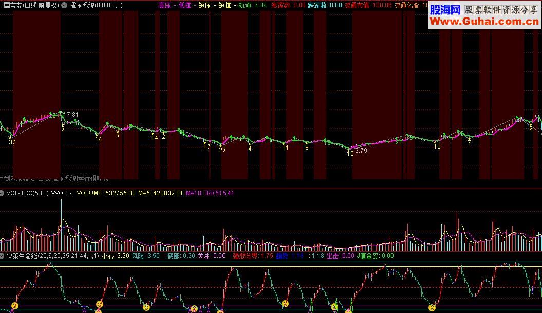 通达信撑压系统副图指标 
