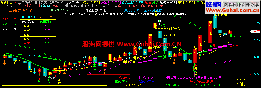 飞狐让您所喜欢的主图加上LSS系统