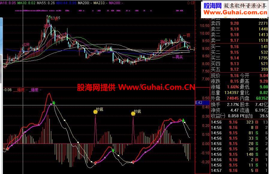 无未来傻瓜操作MACD，再不赚钱真的不要做股票了