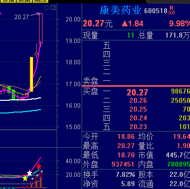 三阳开泰幅图公式 大行情指标