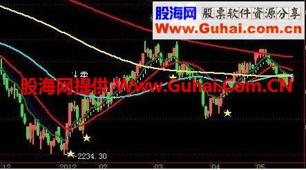 游资专用副图公式源码