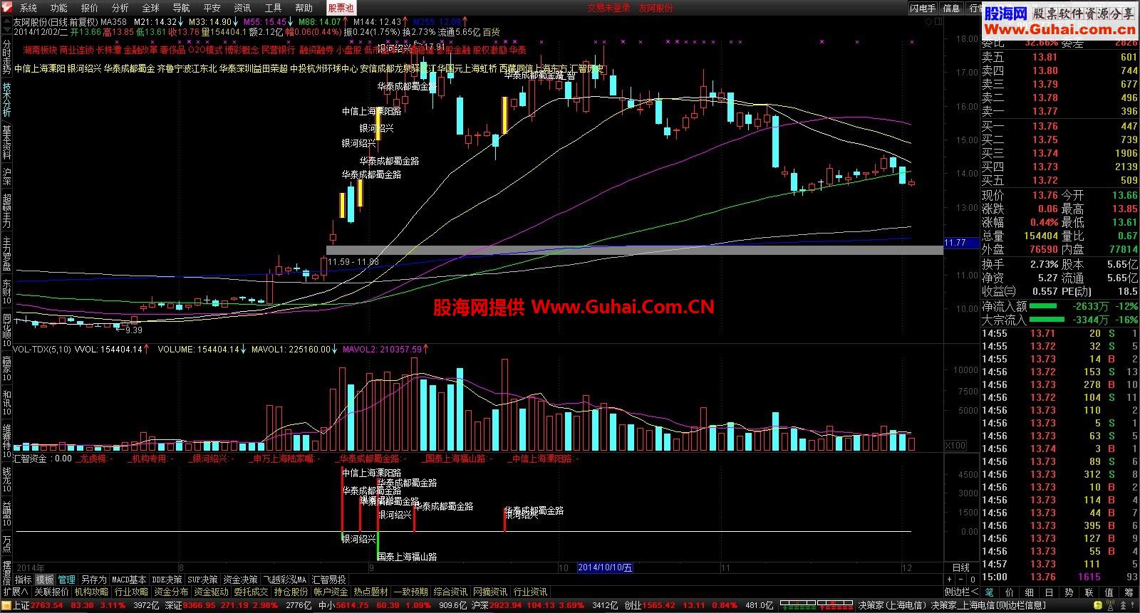 2014通达信金融终端【5.87B内核】Build:14102013VIP交易黑金版终结