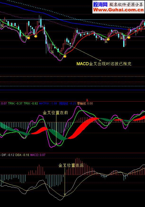 通达信廷进MACD 副图源码颠覆性创新