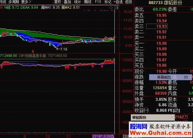 通达信志强OBV（公式副图源码K线图）通达信新OBV源码优化