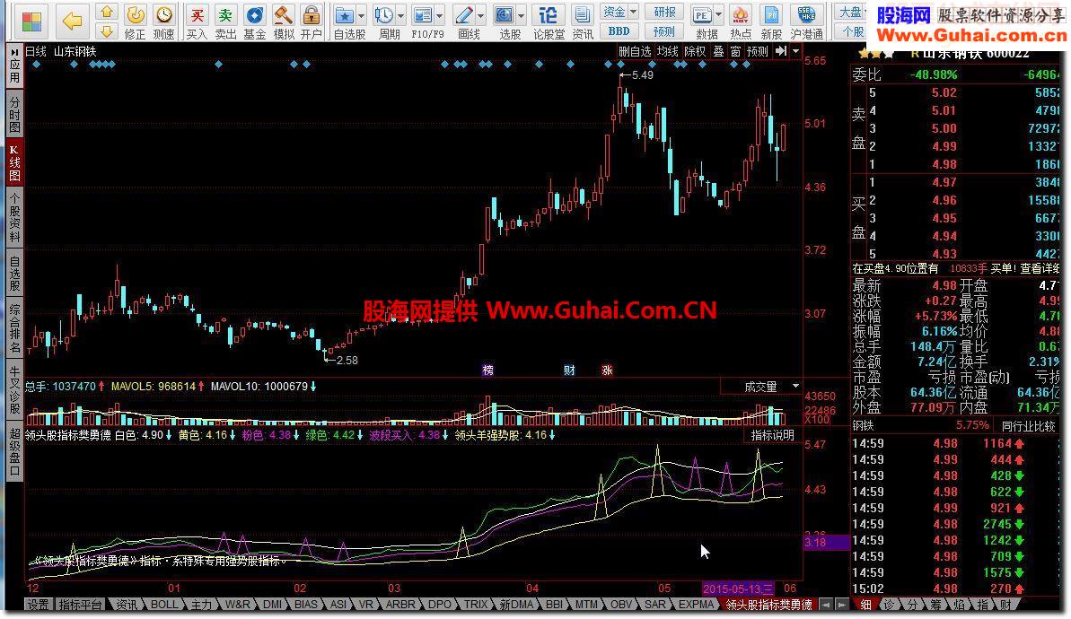 同花顺领头股指标樊勇德指标公式