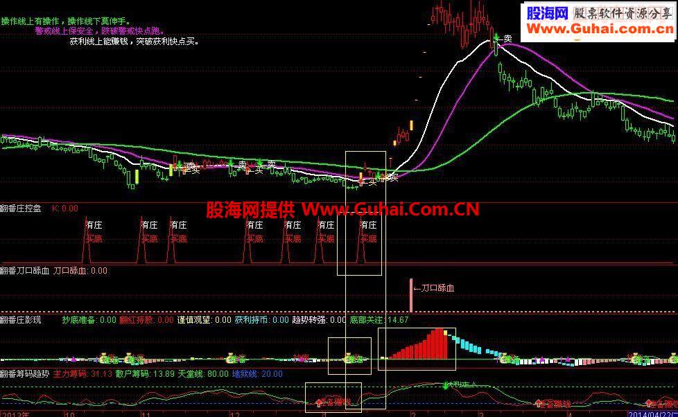 授人以渔，感谢评为精华，再发一套高成功率系统，顺应趋势，获利不难！