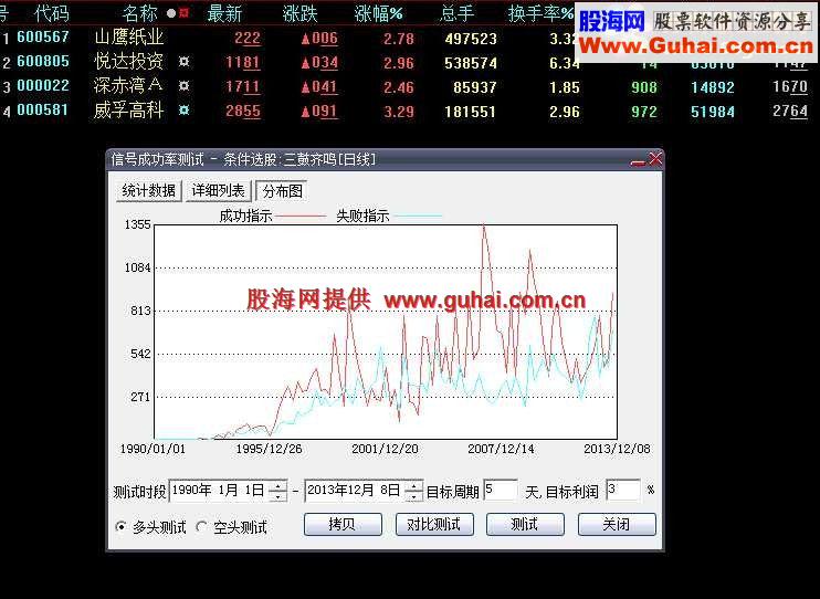 大智慧都有【三鼓齐鸣】选股配合【三箭齐发】主图（源码.附图.说明）