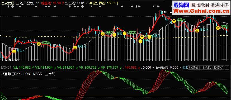 通达信趋势指标副图源码 贴图
