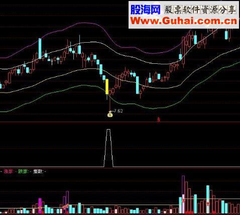 通达信抄底不败主图信号选股公式 可做副图 也可用作选股