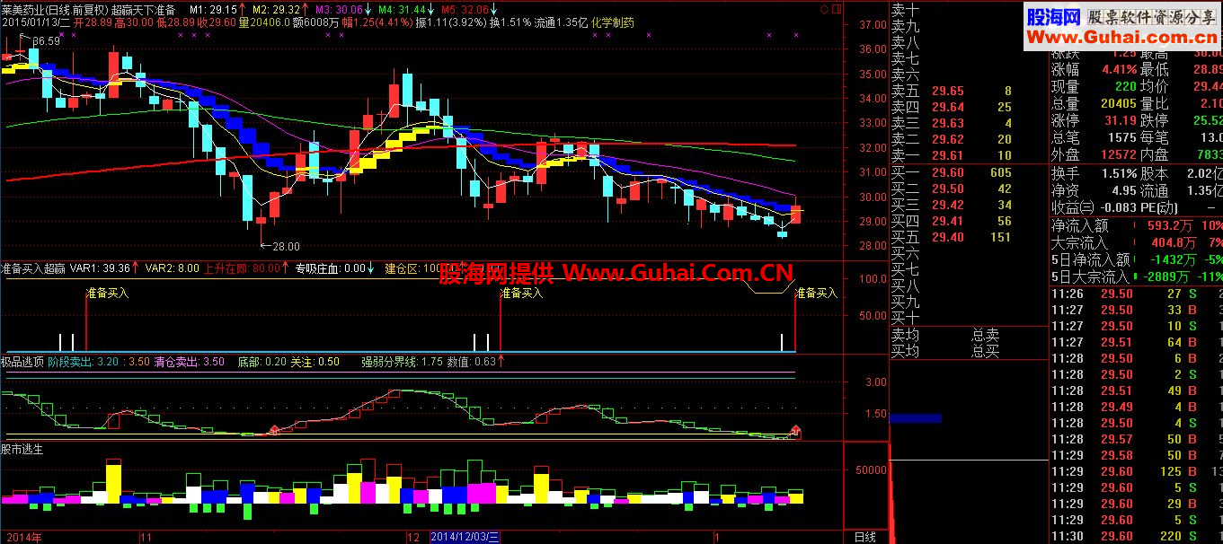 实践出真理，收费指标免费发送（源码）