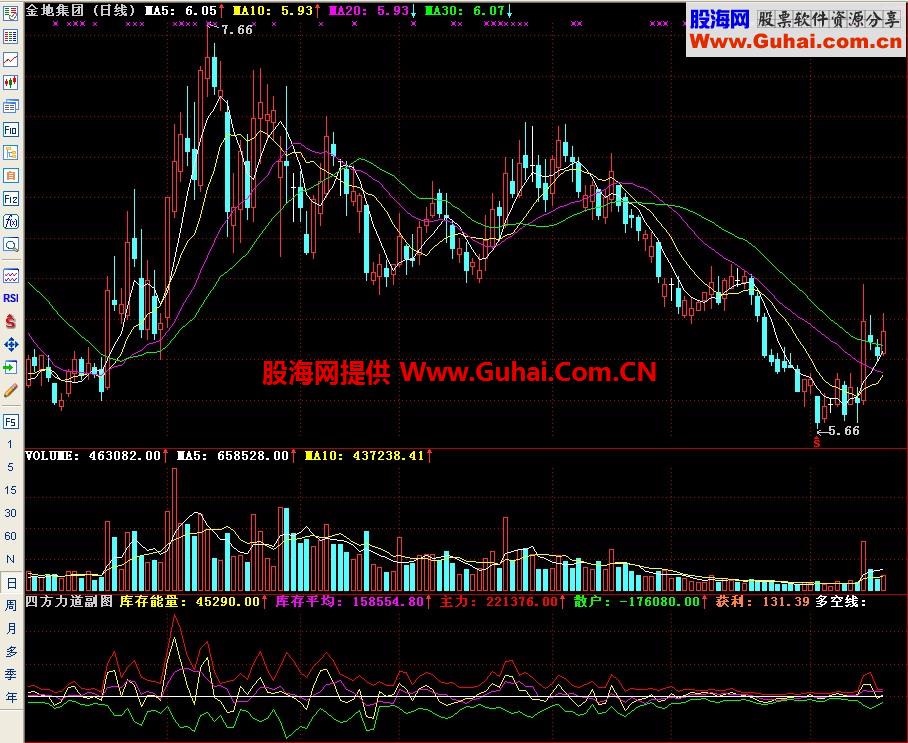 通达信四方力道副图指标