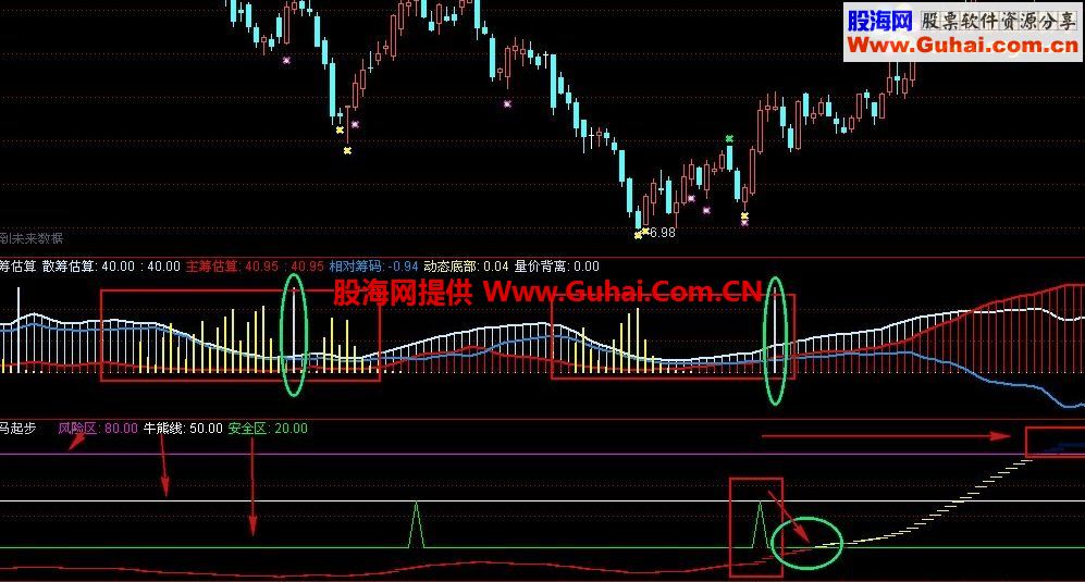 最近关于“黑马”的指标不少，我也添一把柴，黑马起步 源码