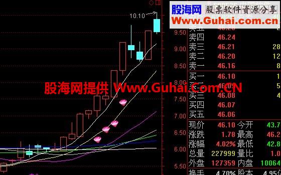 自己使用的一个主力吸筹指标，紫钻战法