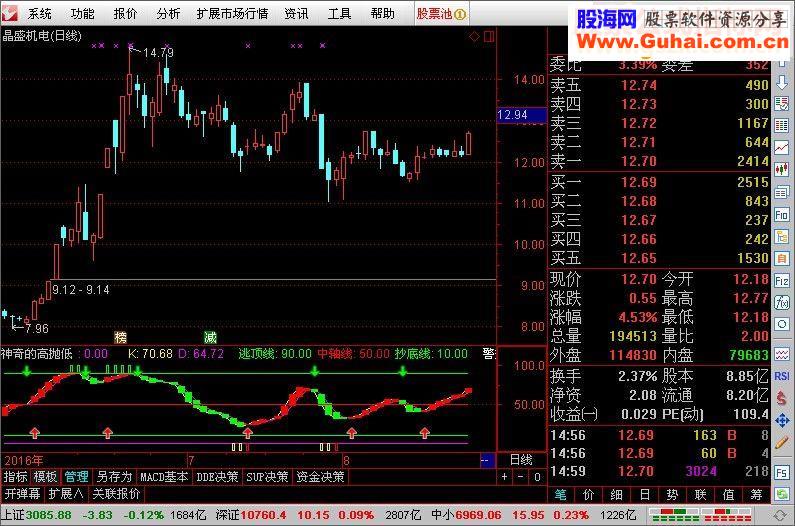 通达信准到不可思议的《高抛低吸》（指标副图贴图）