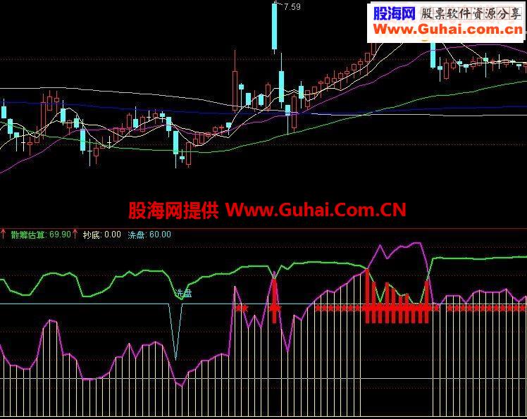 主力行为跟踪—筹码监控
