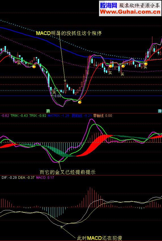 通达信廷进MACD 副图源码颠覆性创新