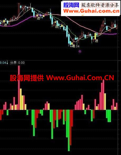 不错的资金流动王源码