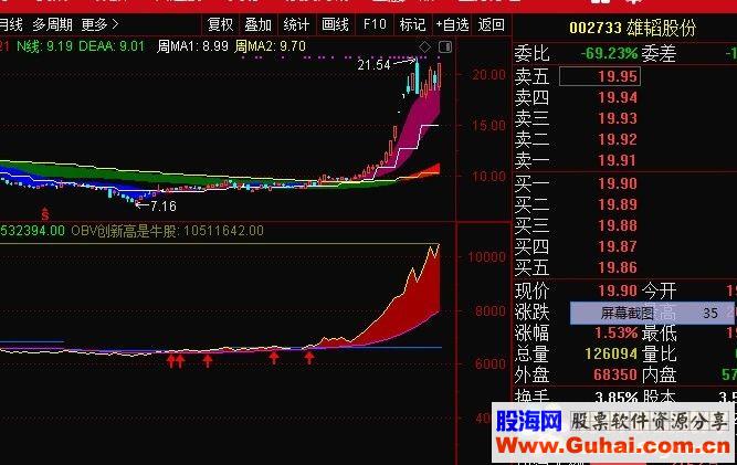 通达信志强OBV（公式副图源码K线图）通达信新OBV源码优化