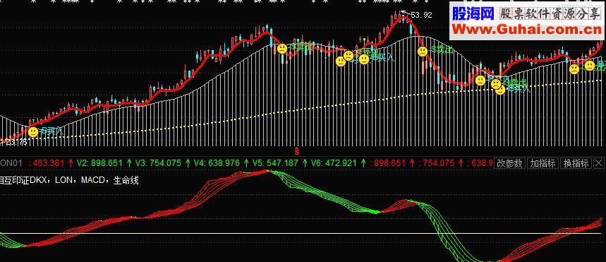 通达信趋势指标副图源码 贴图