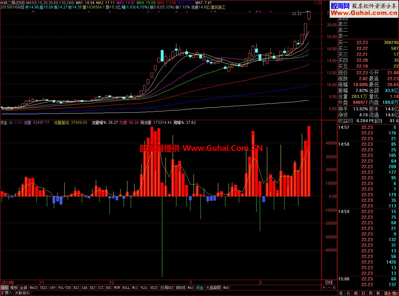 通达信资金副图 指标-通达信公式-股海网