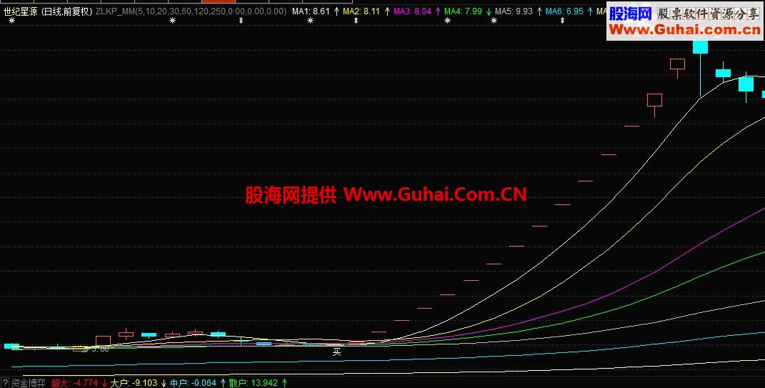 通达信中期神主图指标