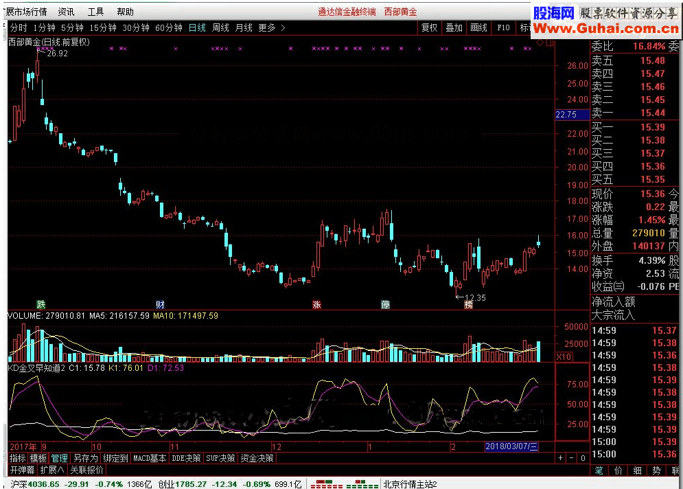 通达信KD金叉早知道和谐完全加密指标！