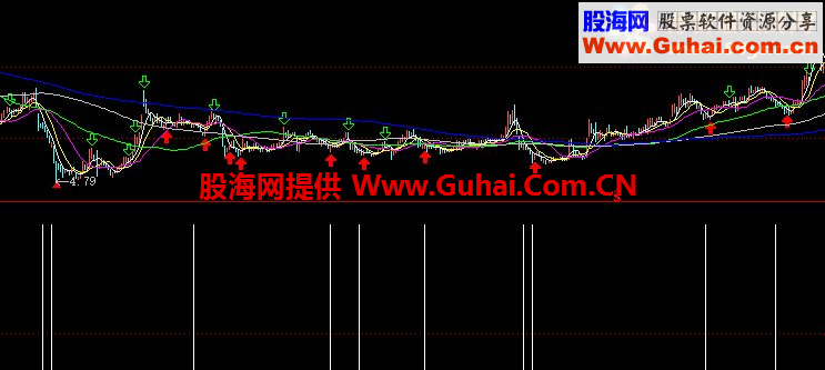 抄底指标：赤兔千里!