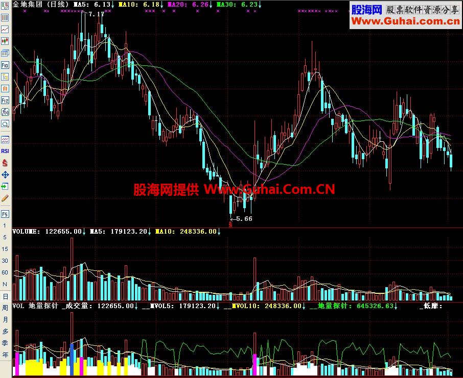 通达信VOL地量探针副图指标