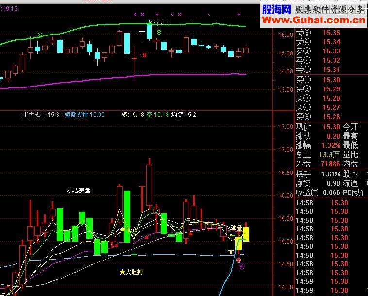 通达信黑马必抓指标公式