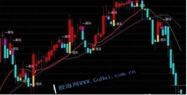 短线无敌---主图源码